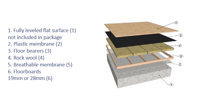 floor insultion assembly