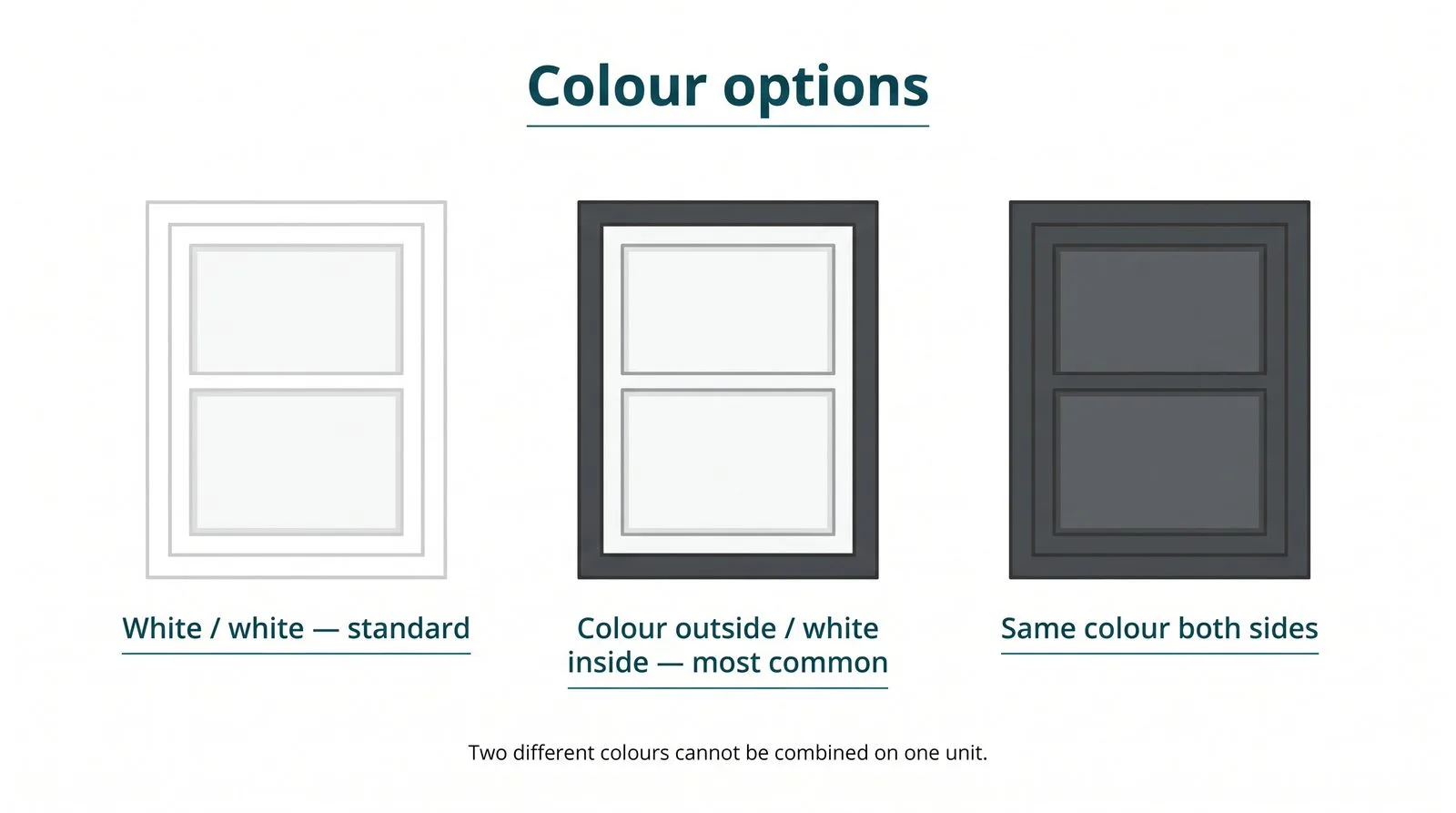 PVC window colour options: white/white, colour outside with white inside, same colour both sides