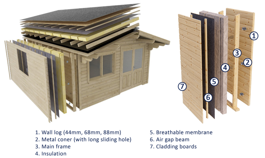 wall insulation